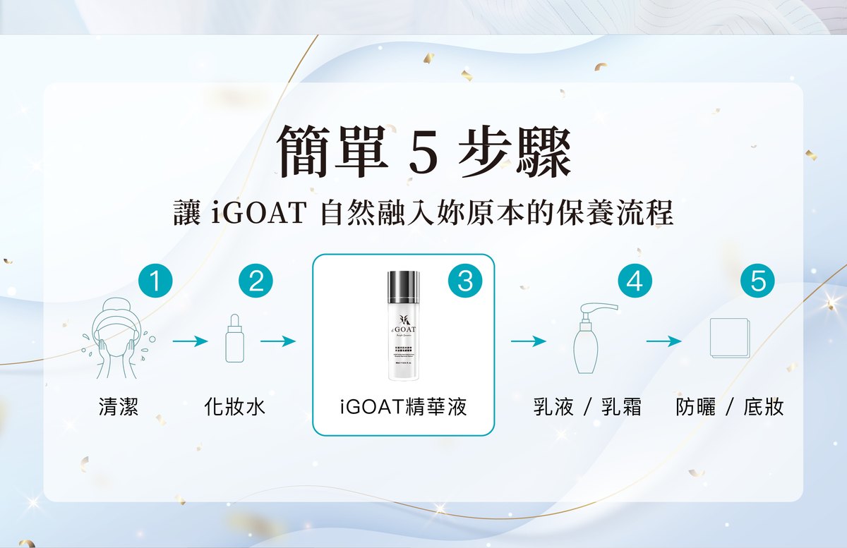 簡單 5 步驟：清潔、化妝水、i-GOAT® 精華、乳液乳霜、防曬底妝