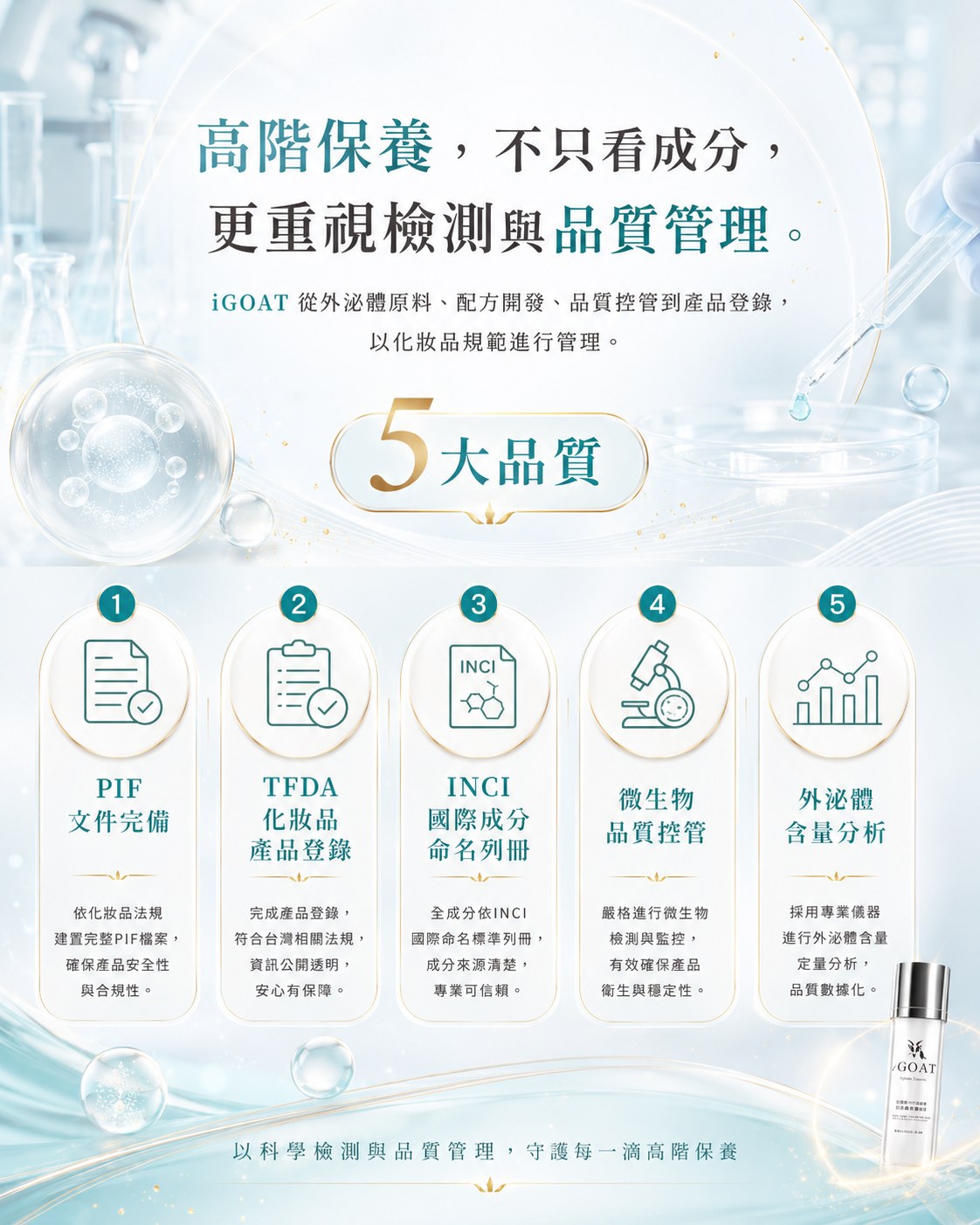 i-GOAT® 外泌體保養品 5 大品質:PIF 文件、TFDA 登錄、INCI 命名、微生物管控與外泌體含量分析